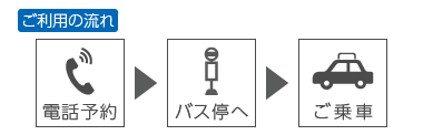 ご利用の流れ